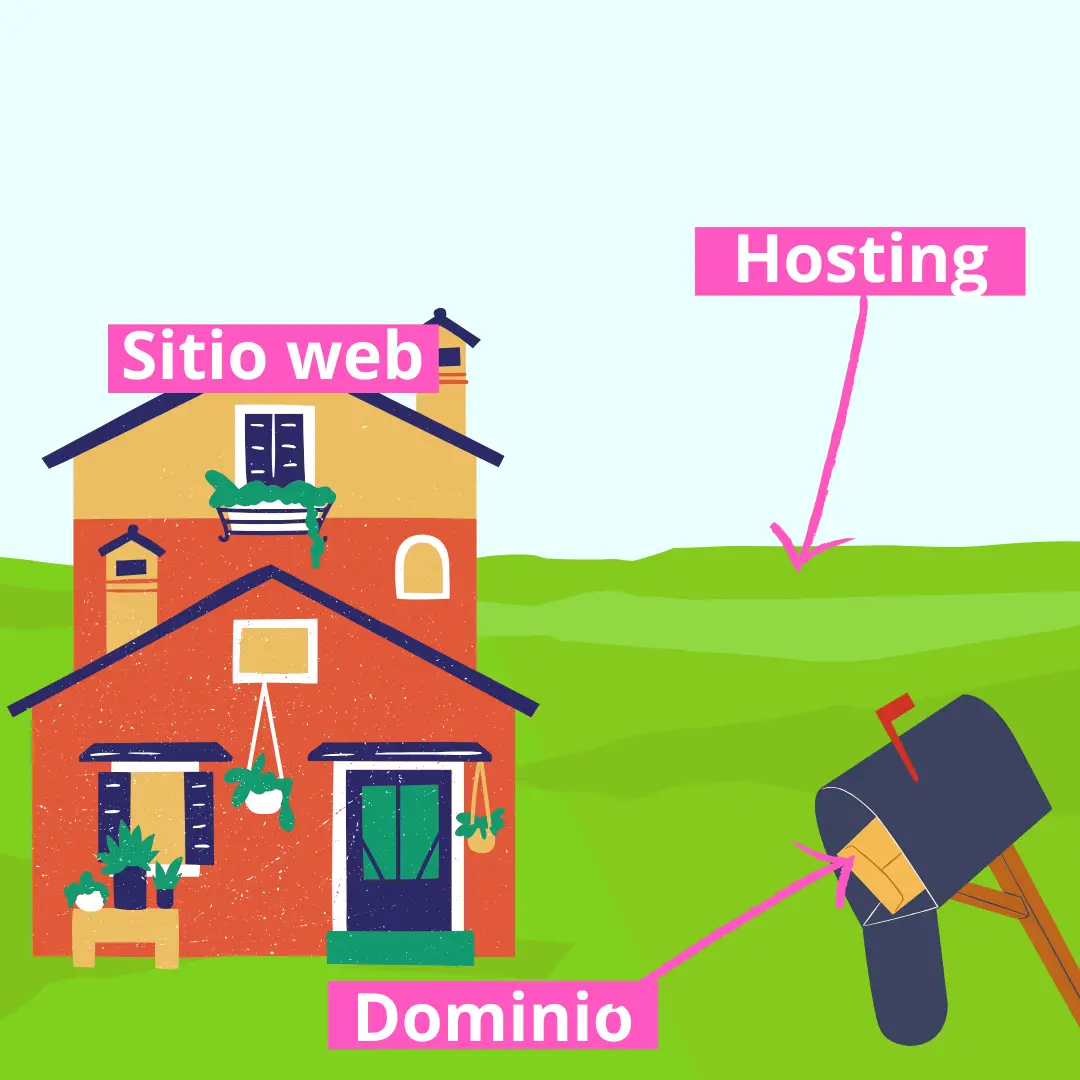 diferencias hosting sitio web y dominio